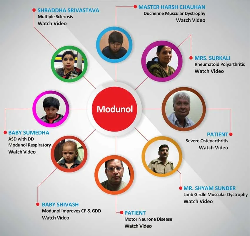 modunol